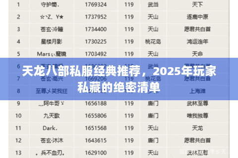 天龙八部私服经典推荐，2025年玩家私藏的绝密清单