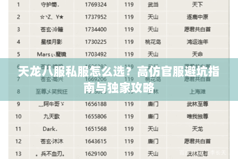 天龙八服私服怎么选?高仿官服避坑指南与独家攻略 天龙八服私服怎么选?高仿官服避坑指南与独家攻略