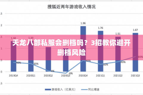天龙八部私服会删档吗？3招教你避开删档风险